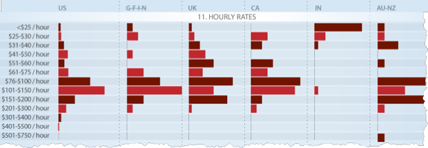 seomoz-seo-hourly-rates
